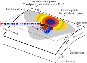 Slow-slip_en_full