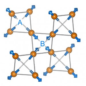 正四面体上の電子スピン:外向き(A)と内向き(B)の2通りがある