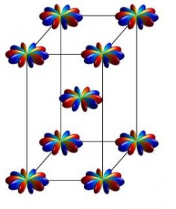 本研究で明らかにされた隠れた秩序をもつ状態の模式図 ©池田浩章