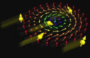 A schematic illustration of a skyrmion driven by an electric current (the current of the conduction electrons). © Yoshinori Tokura and Naoya Kanazawa
