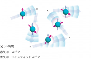 spin-orbit_ja_full spin-orbit interaction