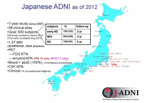 Figure 3: Outline of J-ADNI Figure 3: Outline of J-ADNI