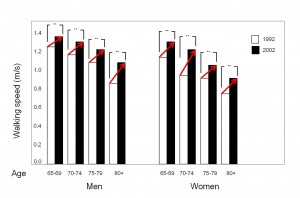 We are living longer and healthier! We are living longer and healthier!