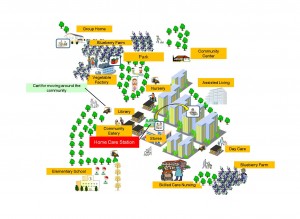 Community for 2030 Community for 2030