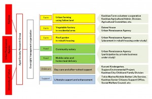 Fig 6: Creating Workplaces for the Elderly Fig 6: Creating Workplaces for the Elderly