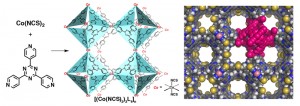 Figure 1: Formation of a crystal lattice by self-assembly. Figure 1: Formation of a crystal lattice by self-assembly.