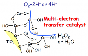 Figure 5: Reaction mediated by titanium dioxide utilizing a copper co-catalyst. Figure 5: Reaction mediated by titanium dioxide utilizing a copper co-catalyst