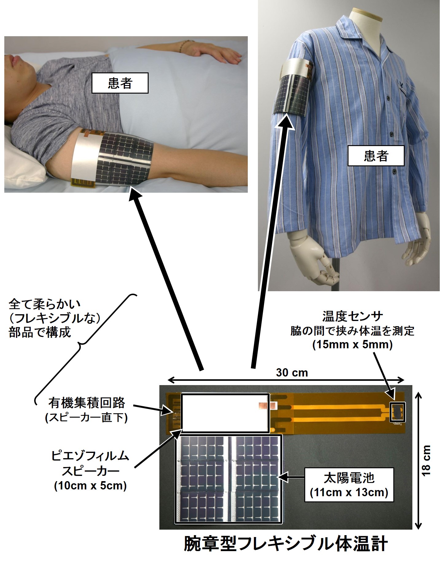 © 2015 Sakurai Laboratory, Someya Laboratory